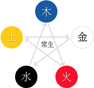 오방색