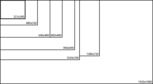 디스플레이 해상도 비교 : 230 x 240, 480 x 320, 640 x 480, 800 x 480, 960 x 640, 1024 x 768, 1280 x 720, 1920 x 1080