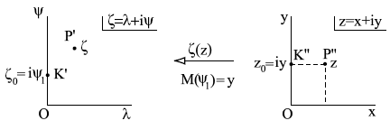 inverse series