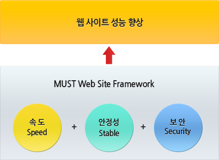 Concept of MUST Web Site Framework